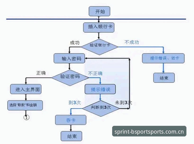 BSPORT2026入口全面解析：登录流程、版本迭代与实战体验深度评测