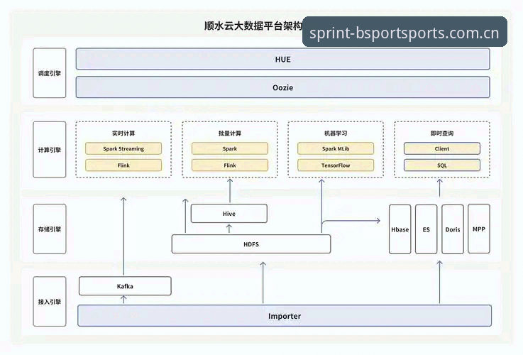 BSPORT体育APP BSPORT体育平台技术架构与行业趋势深度解析